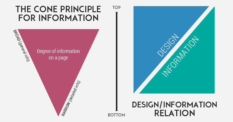 Эти два графика помогли нам   модернизация сайта   и может помочь вам осмыслить структуру вашего сайта