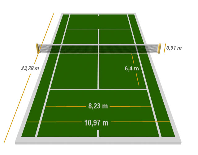 Теннисный корт имеет прямоугольную форму с размерами 23,77 м в длину, 8,23 м (одиночные) или 10,97 м (двойные и смешанные) в ширину